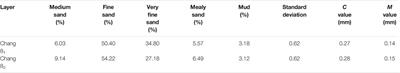 Characteristics and Genetic Mechanism of Chang Eight Low Permeability and Tight Reservoir of Triassic Yanchang Formation in Central-East Ordos Basin